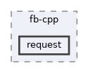 src/fb-cpp/request
